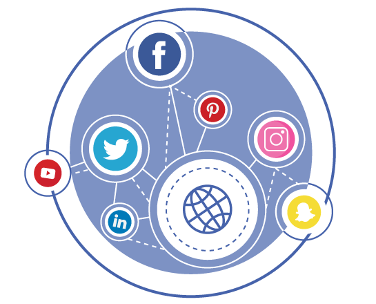 services social media marketing